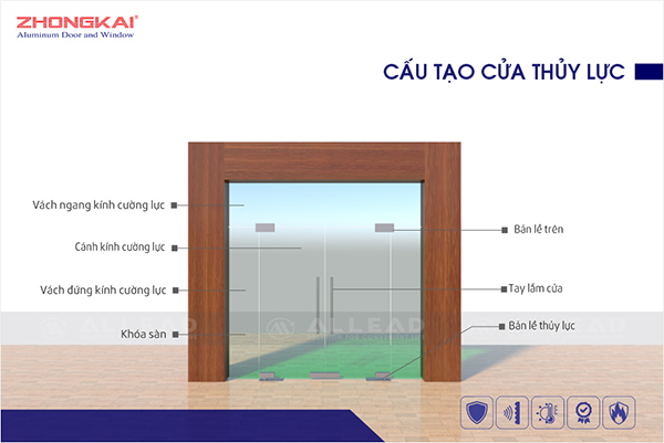 Cấu tạo của cửa nhôm thủy lực