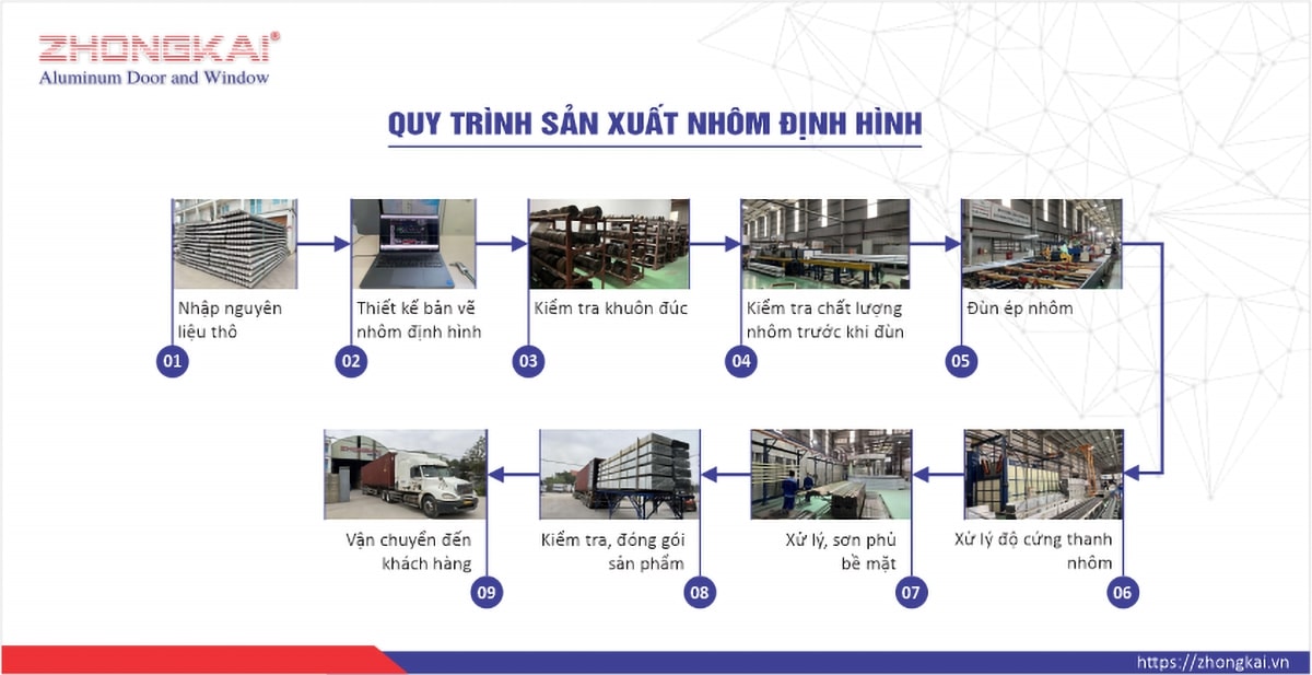quy trình sản xuất thanh nhôm định hình profile của zhongkai