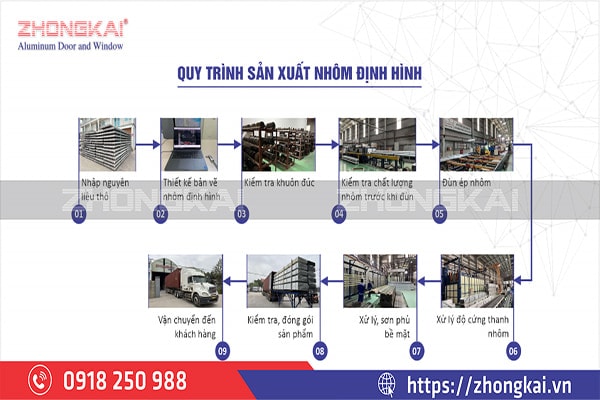 Quy Trình Sản Xuất Nhôm Thanh Định Hình Của Zhongkai